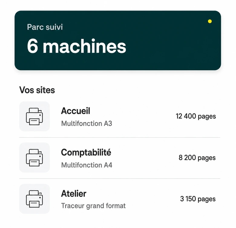 Suivi d'un parc de six machines avec les volumes imprimés par site